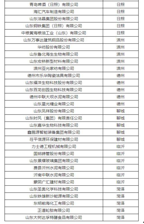 最新爆料工厂名单大全,全球知名工厂名单大全曝光 第1张 最新爆料工厂名单大全,全球知名工厂名单大全曝光 第1张