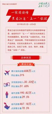 最新哈尔滨爆料新闻事件,惊曝重大事件引发社会关注  第1张