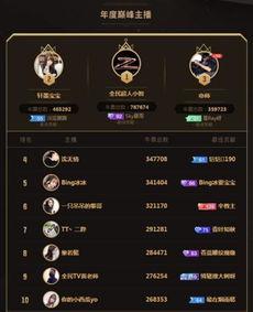 全民主播小智最新爆料,揭秘行业最新动态与幕后故事  第3张